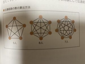 いちばんやさしいITパスポート　伝達経路