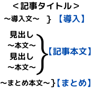 記事構成